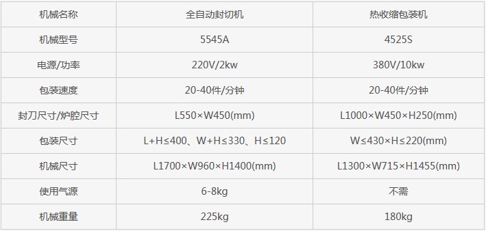 長沙市芙蓉區(qū)邦得樂包裝機械經營部,長沙包裝機械,全自動包裝機,熱收縮包裝機,打包機,真空包裝機 長沙市芙蓉區(qū)邦得樂包裝機械經營部,長沙包裝機械,全自動包裝機,熱收縮包裝機,打包機,真空包裝機